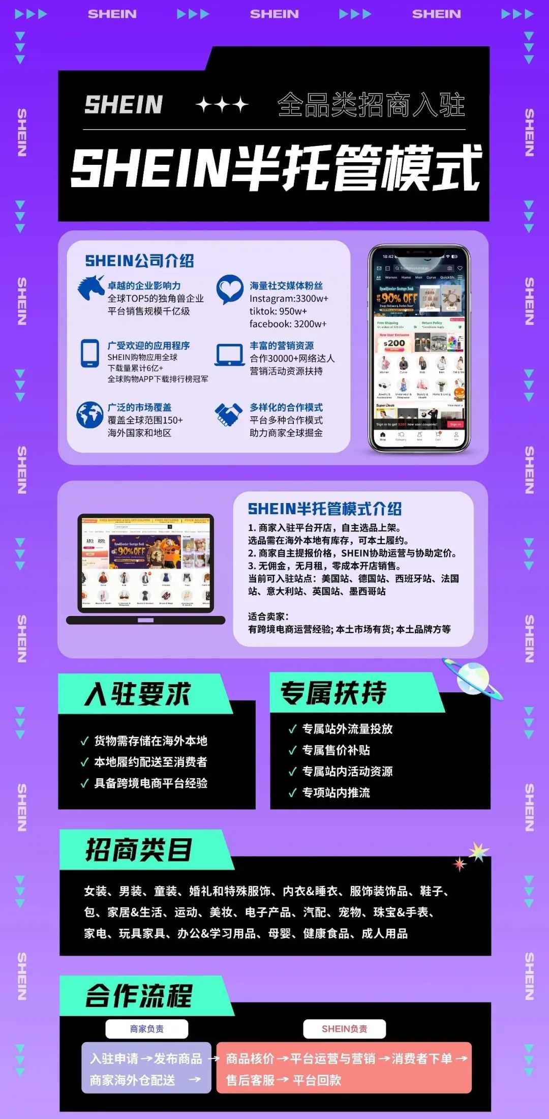 SHEIN半托管入驻直通车来咯！快抓住机遇享受平台流量红利~