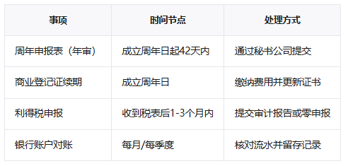 【内容超详细】注册香港公司，这些你一定得知道！
