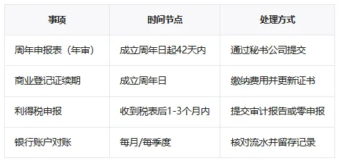 【内容超详细】注册香港公司,这些你一定得知道!