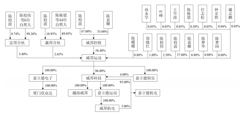 突然!华东户外大佬上市终止