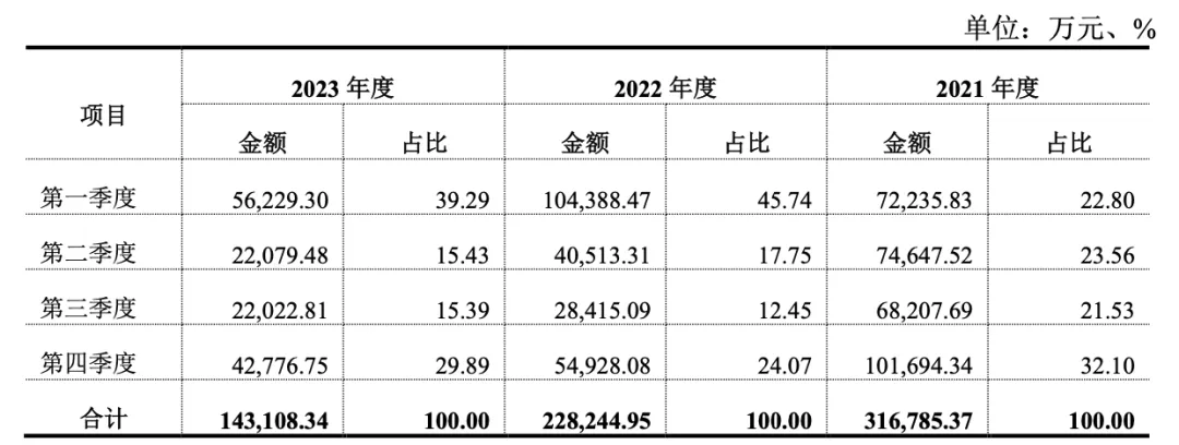突然!华东户外大佬上市终止