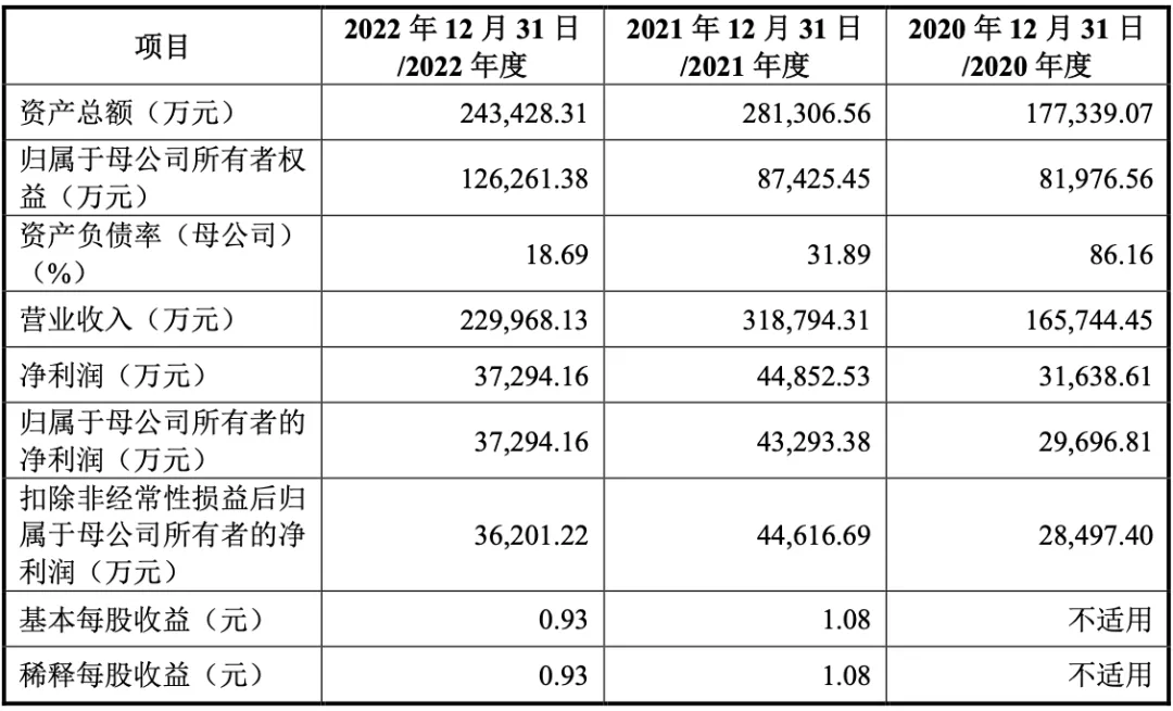 突然!华东户外大佬上市终止