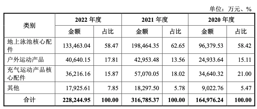 突然!华东户外大佬上市终止