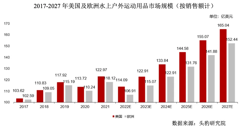突然!华东户外大佬上市终止