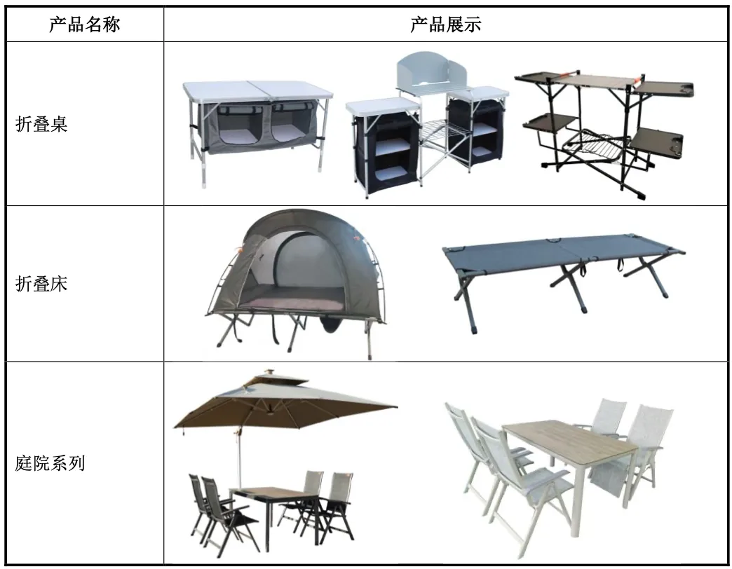 突然!华东户外大佬上市终止
