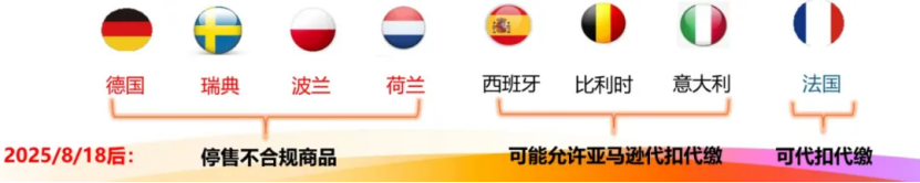 下架！欧盟电池法合规倒计时预警，哪些国家必须注册！