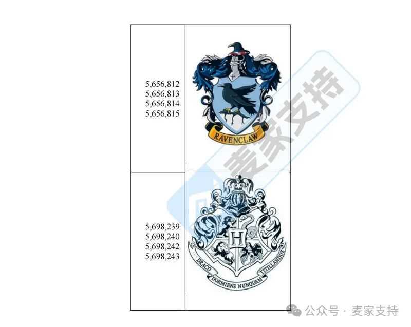 25-cv-02056，跨境圈大地震！哈利波特IP维权风暴升级
