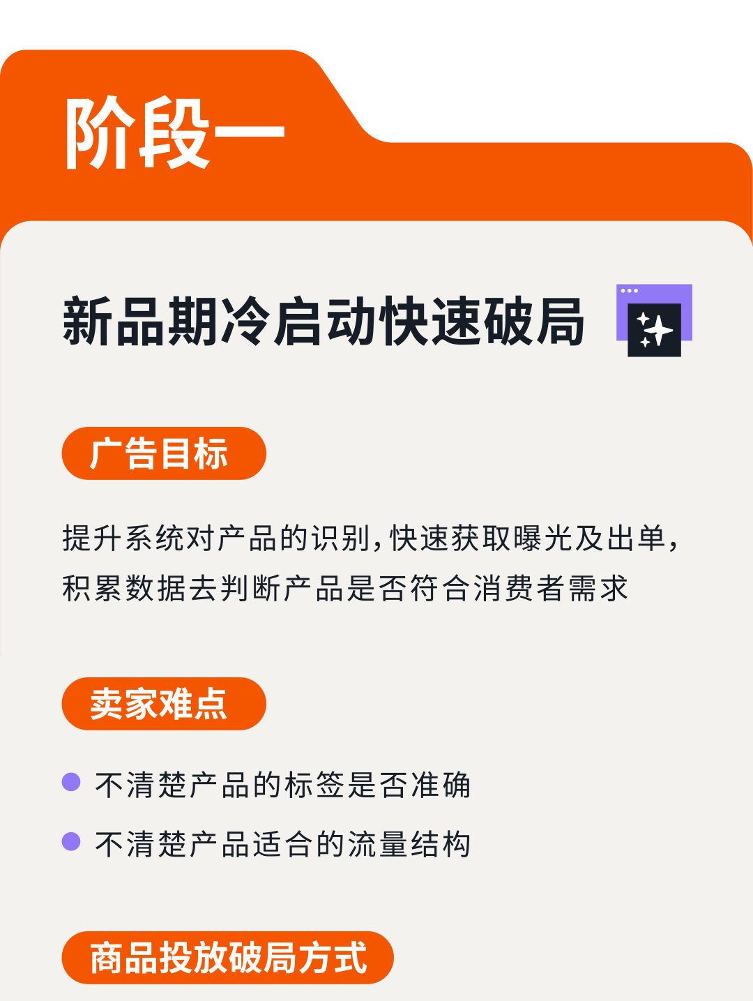 爆单密码 | 解锁ASIN生命周期下的亚马逊商品投放攻略