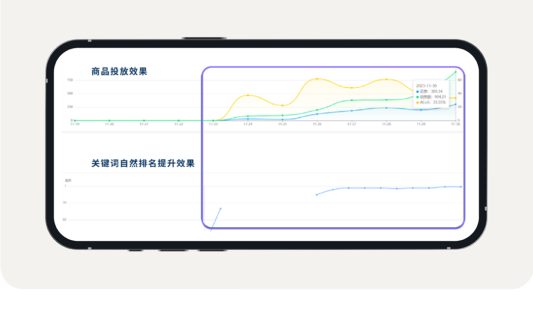爆单密码 | 解锁ASIN生命周期下的亚马逊商品投放攻略