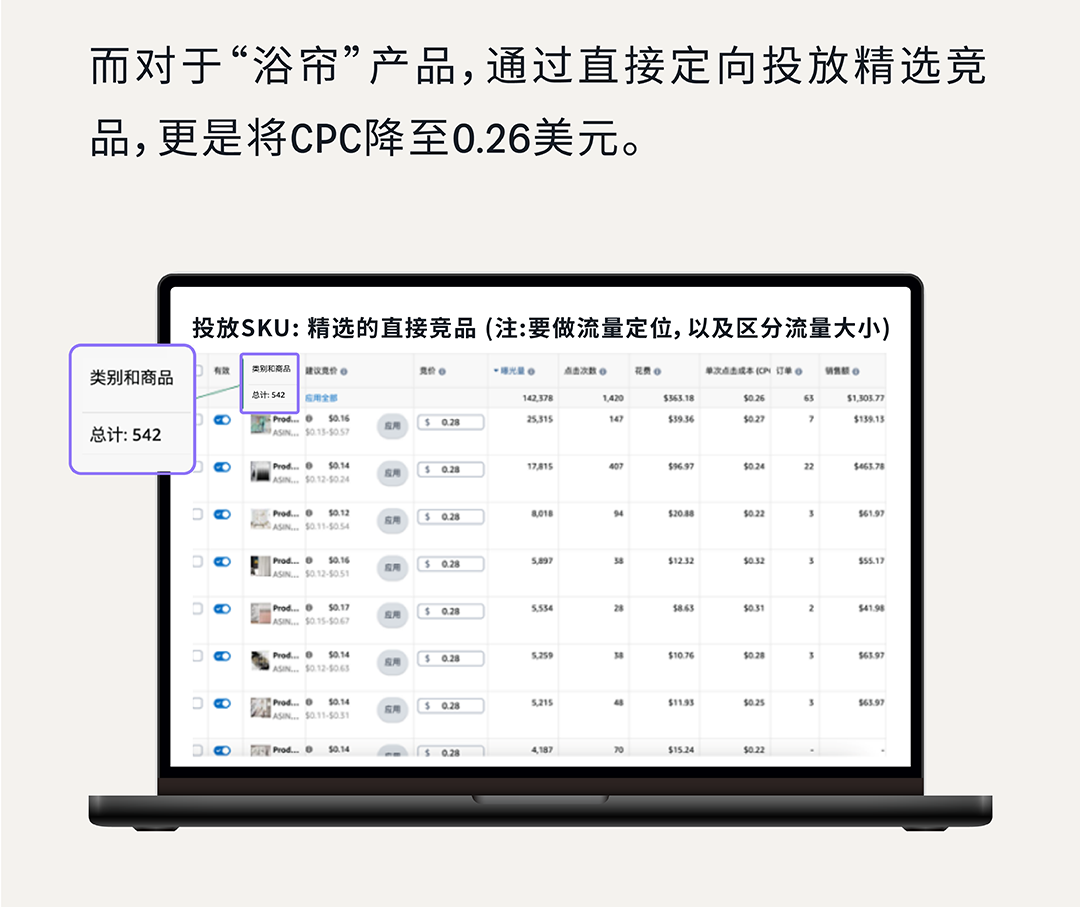 爆单密码 | 解锁ASIN生命周期下的亚马逊商品投放攻略