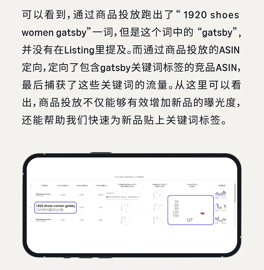 爆单密码 | 解锁ASIN生命周期下的亚马逊商品投放攻略