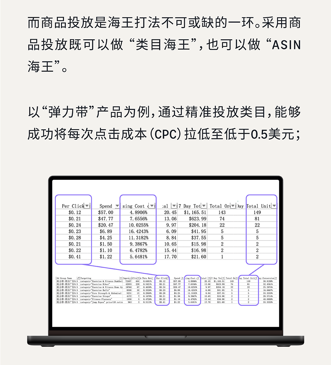 爆单密码 | 解锁ASIN生命周期下的亚马逊商品投放攻略