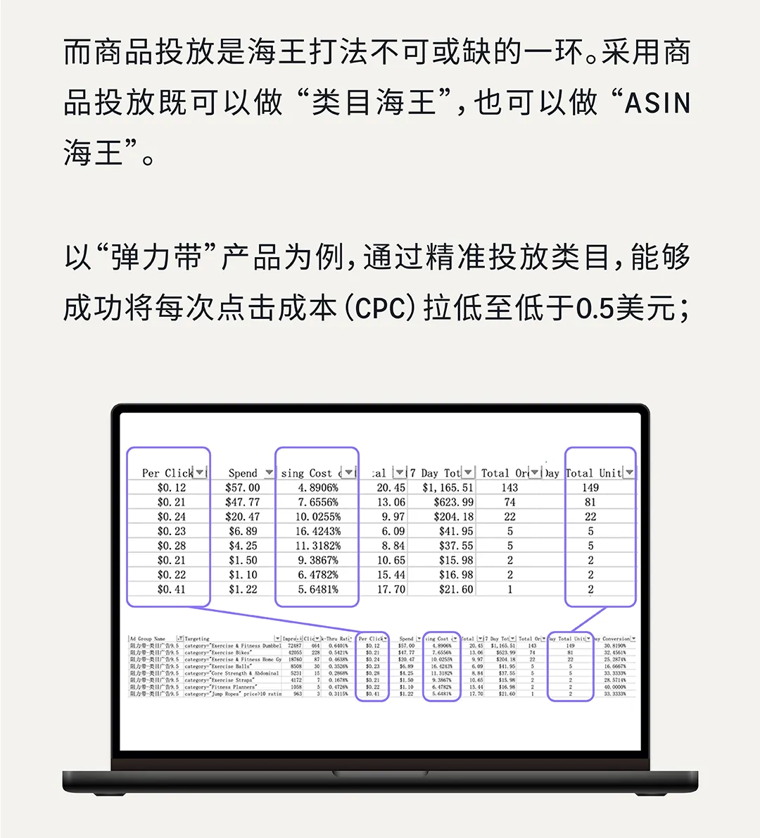 爆单密码 | 解锁ASIN生命周期下的亚马逊商品投放攻略