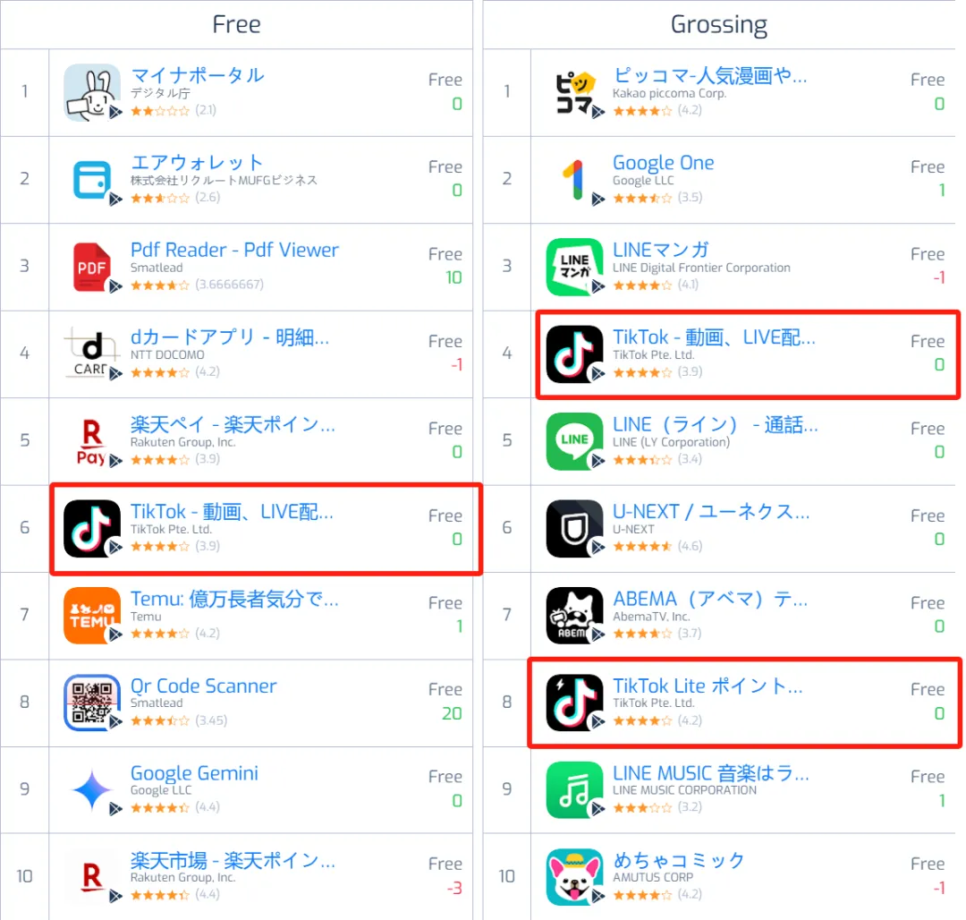 TikTok Shop日本卖家,已经开始备货了?
