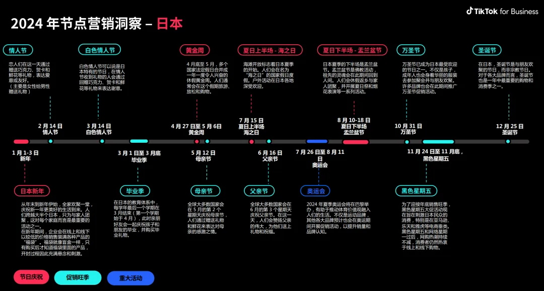 TikTok Shop日本卖家,已经开始备货了?