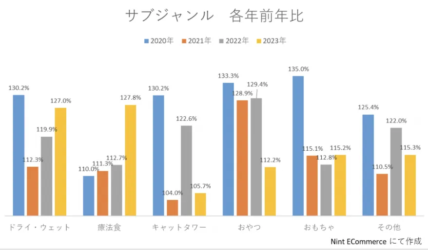 日本猫咪市场趋势:电商平台销量增长,消费者关注宠物食疗产品