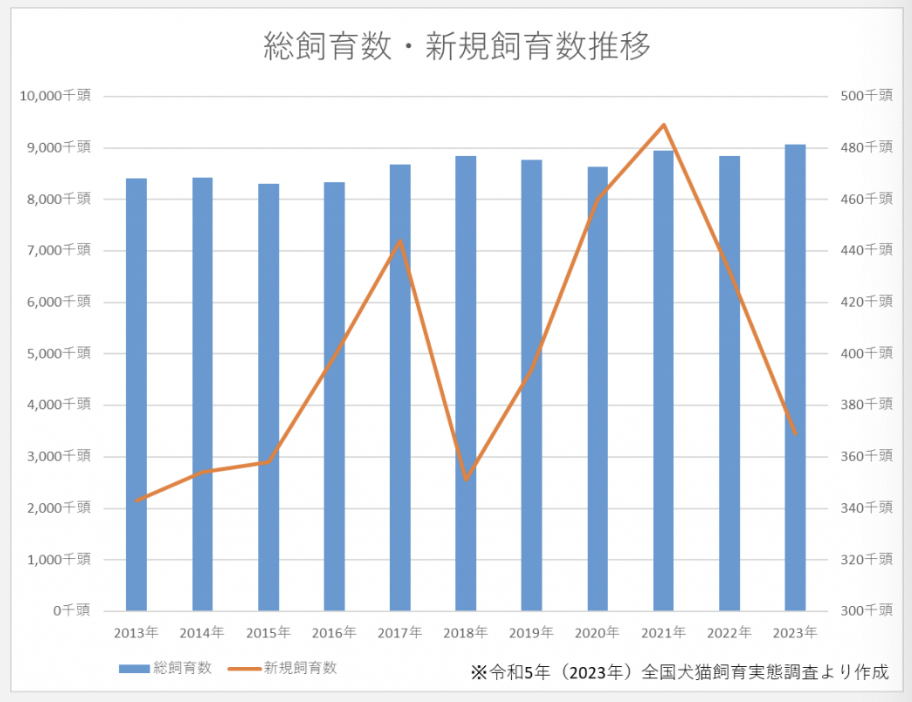 日本猫咪市场趋势：电商平台销量增长，消费者关注宠物食疗产品