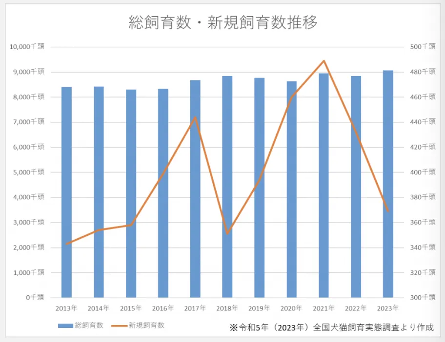日本猫咪市场趋势:电商平台销量增长,消费者关注宠物食疗产品