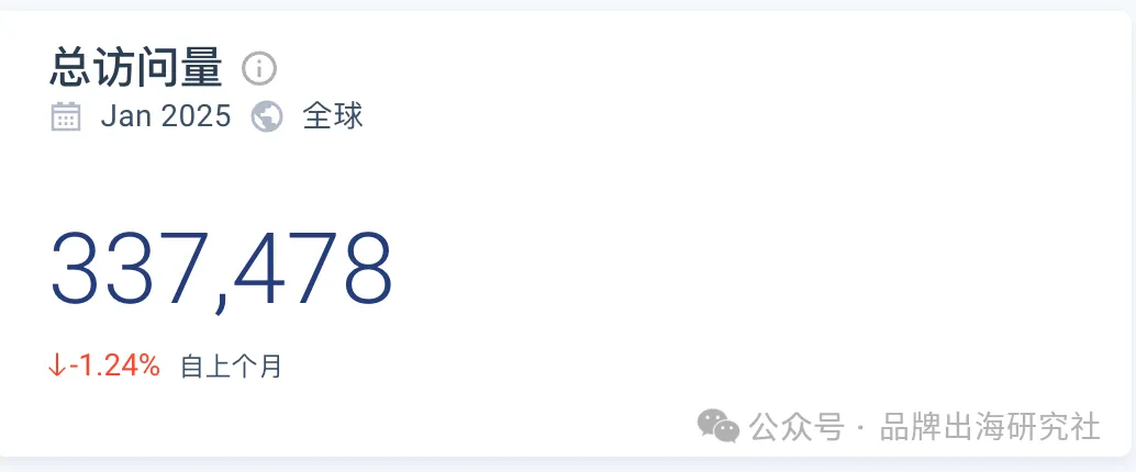 轻奢皮包品牌Songmont出海后做的怎样了?