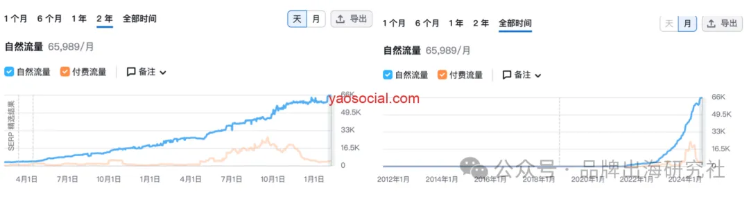 轻奢皮包品牌Songmont出海后做的怎样了?