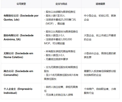 【内容超详细】注册澳门公司，这些你一定得知道！
