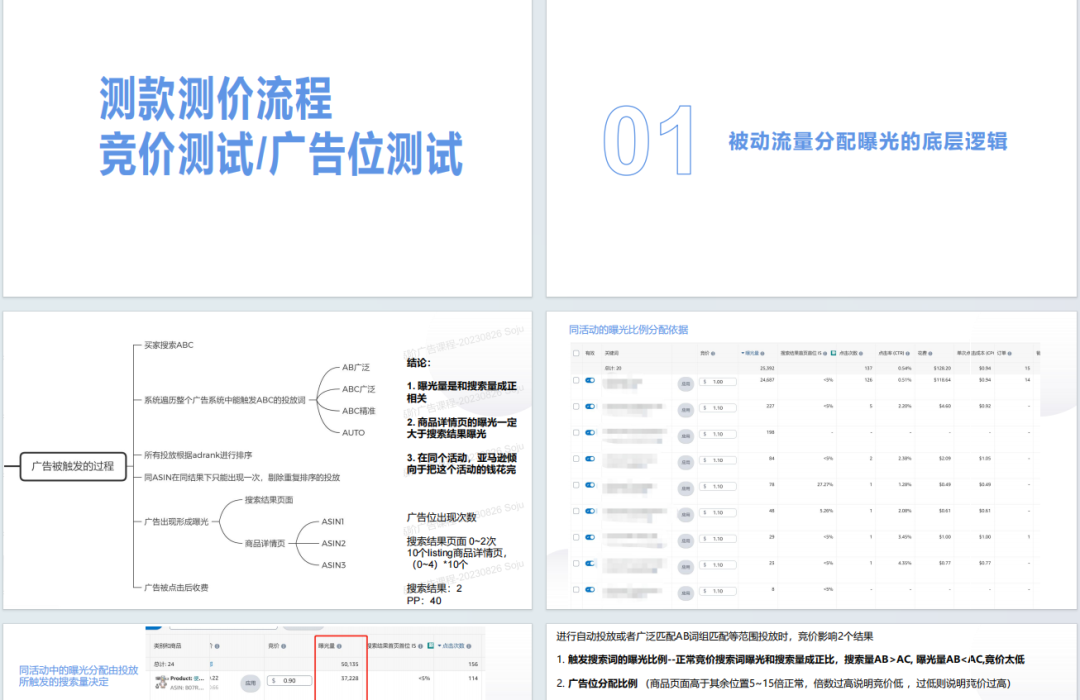 亚马逊30天新品广告打法参考