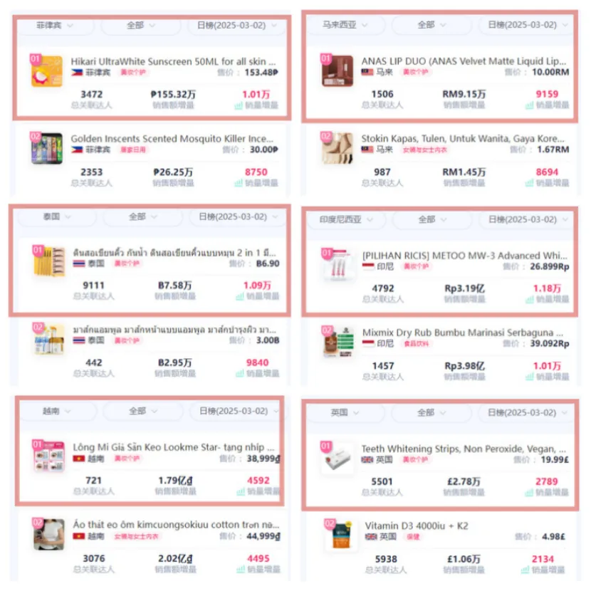 美妆个护霸榜TikTok！揭秘爆款背后的运营秘籍