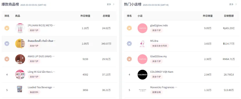 美妆个护霸榜TikTok！揭秘爆款背后的运营秘籍