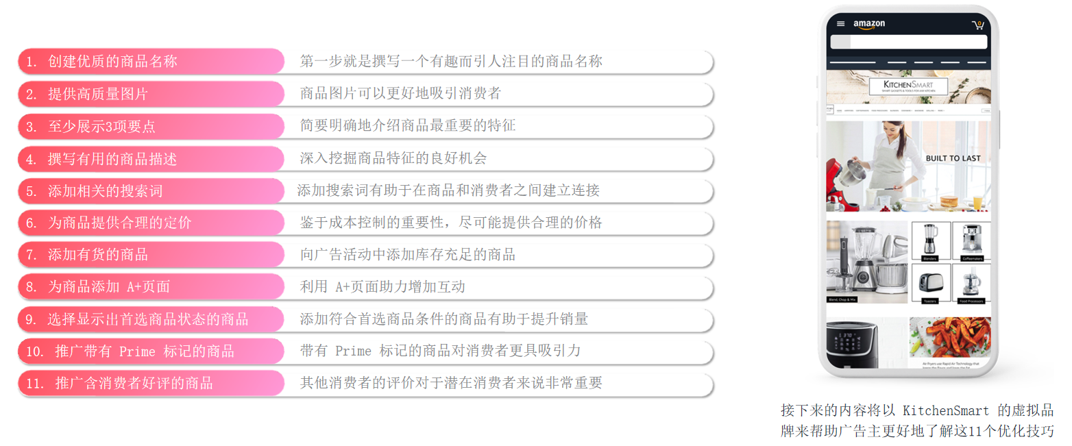 Listing优化遇到瓶颈?学习优秀案例，提升技能