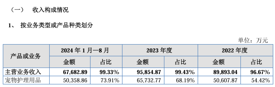 重磅！安徽大卖即将上市