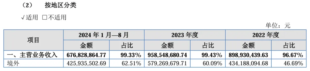 重磅！安徽大卖即将上市