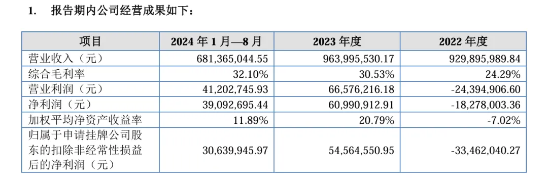 重磅！安徽大卖即将上市