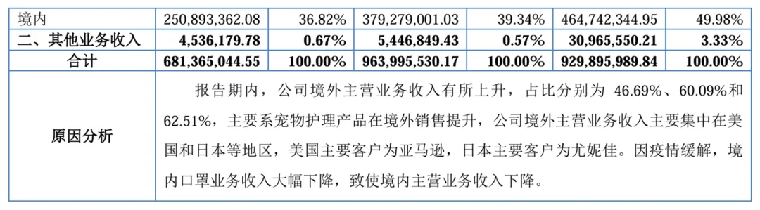 重磅！安徽大卖即将上市