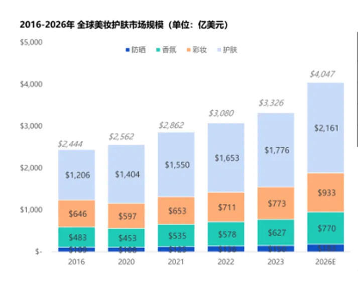 TikTok达人带货有多强？Medicube凭借TikTok成功爆单，这是否预示着美妆品牌在TikTok上的增长趋势将持续走高？