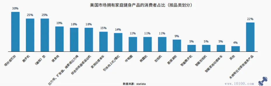健身热潮席卷全球，跨境电商迎来新商机