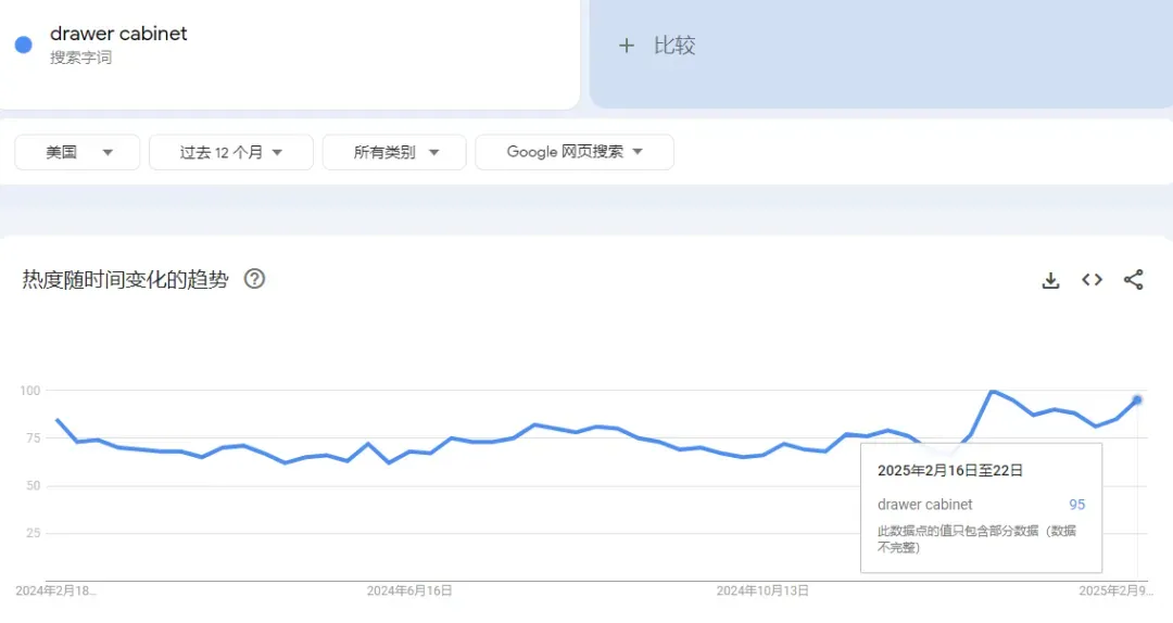 14亿销售额！江苏传统家具厂在亚马逊的“爆火秘籍”