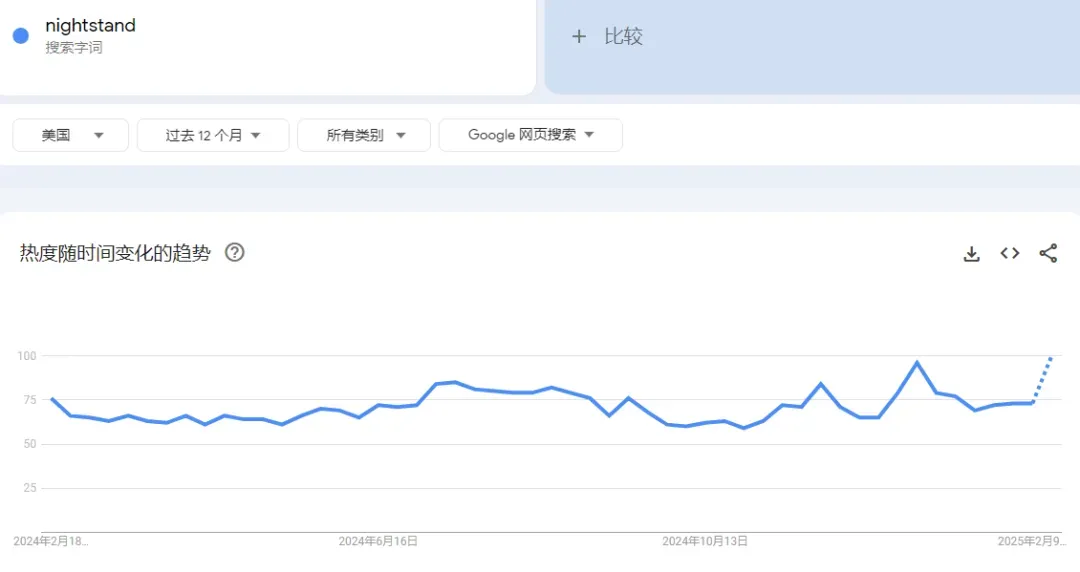 14亿销售额！江苏传统家具厂在亚马逊的“爆火秘籍”