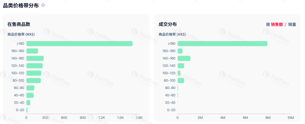 TikTok Shop墨西哥正式上线！FastMoss独家拆解平台潜规则、高增长品类与本土化生存指南