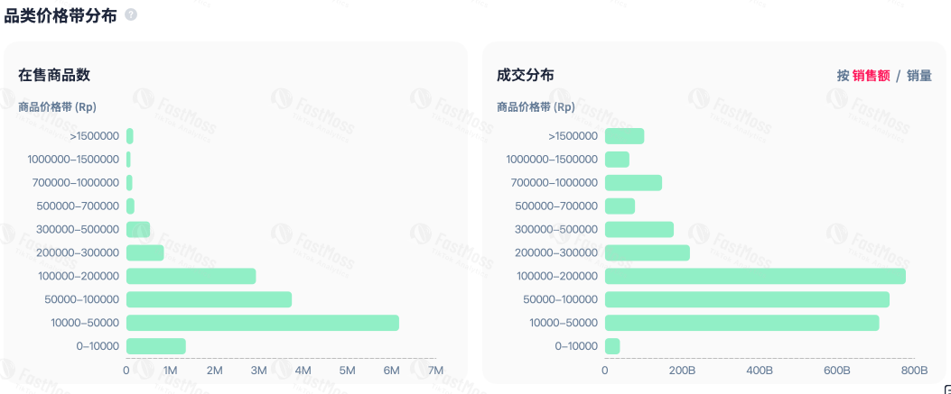 TikTok Shop墨西哥正式上线！FastMoss独家拆解平台潜规则、高增长品类与本土化生存指南