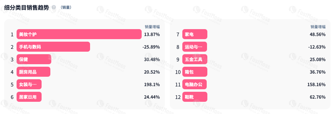 TikTok Shop墨西哥正式上线！FastMoss独家拆解平台潜规则、高增长品类与本土化生存指南