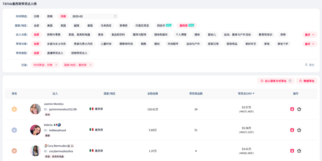 TikTok Shop墨西哥正式上线！FastMoss独家拆解平台潜规则、高增长品类与本土化生存指南