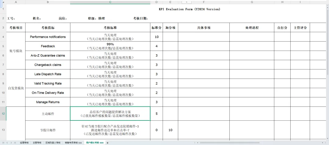 亚马逊团队管理—市场销售部各岗位月度绩效考核表