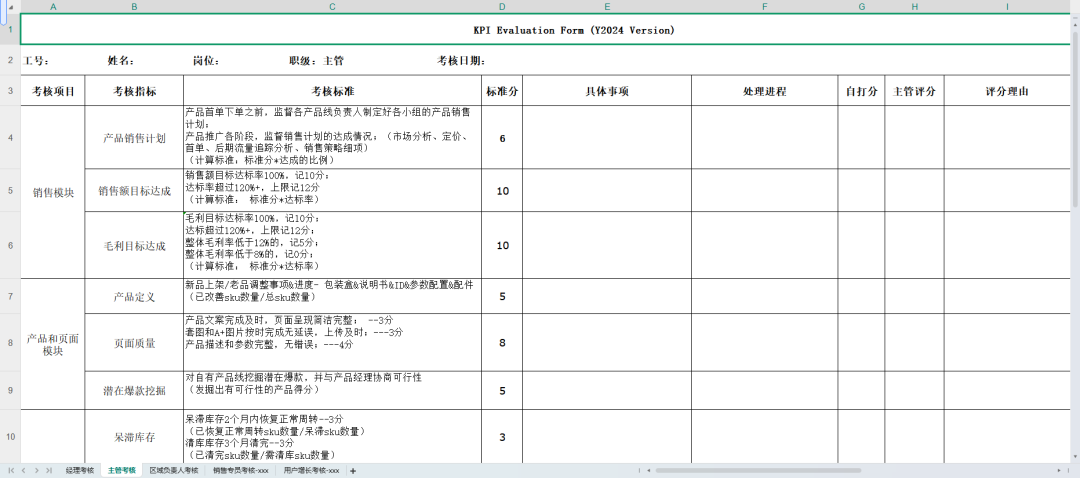 亚马逊团队管理—市场销售部各岗位月度绩效考核表