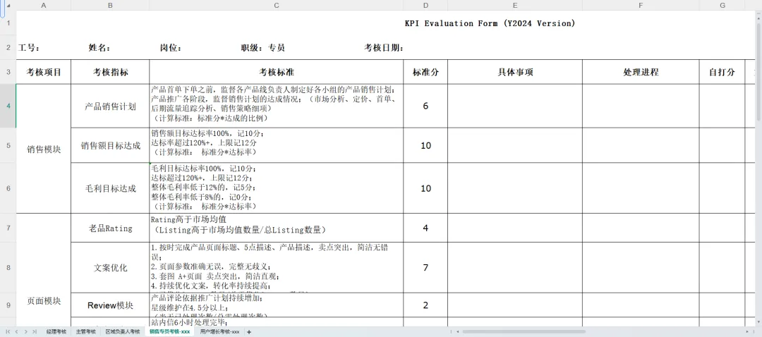 亚马逊团队管理—市场销售部各岗位月度绩效考核表