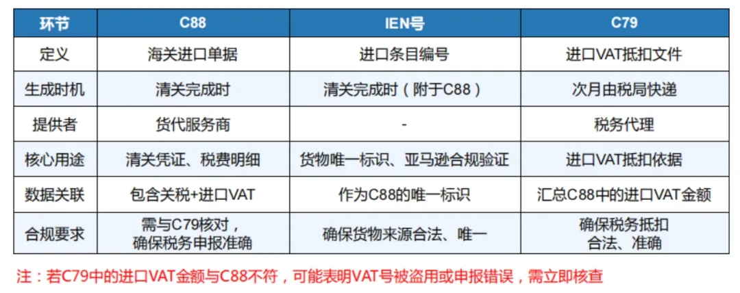 TikTok英国市场即将爆发,VAT合规注册攻略让你先人一步!
