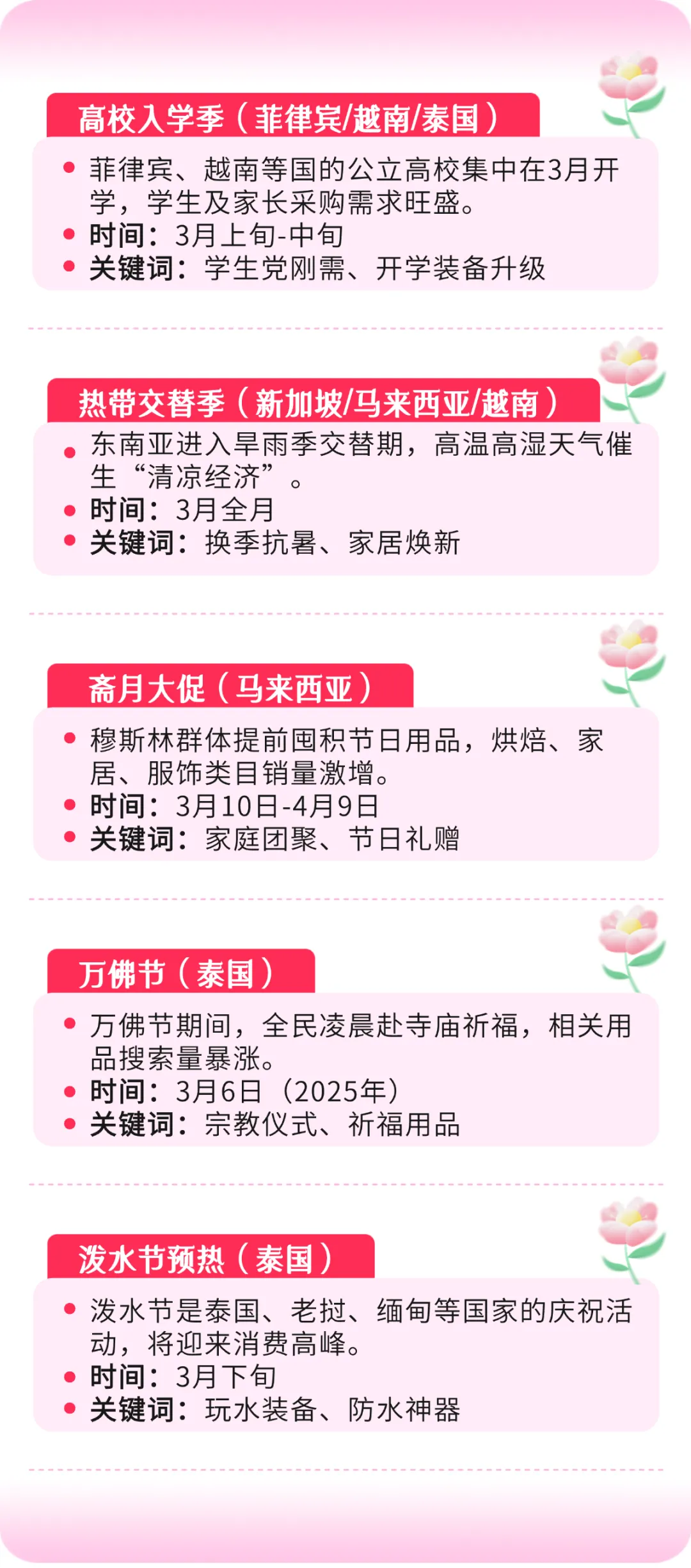 卖爆了!东南亚3月营销旺季,手把手教你稳赚!
