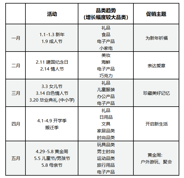 为什么大卖总能吃透日本站？2024大促日历和广告促销组合拳