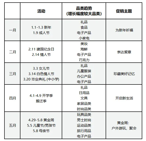 为什么大卖总能吃透日本站？2024大促日历和广告促销组合拳