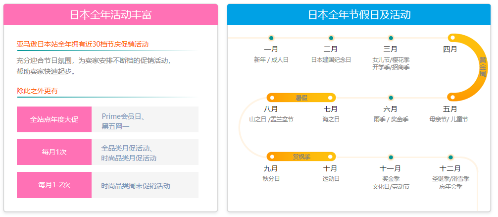 为什么大卖总能吃透日本站？2024大促日历和广告促销组合拳