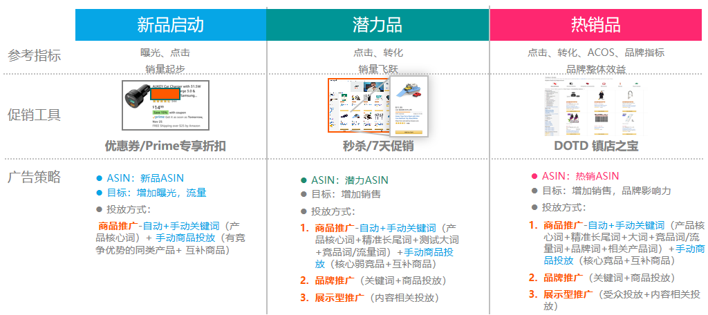 为什么大卖总能吃透日本站？2024大促日历和广告促销组合拳